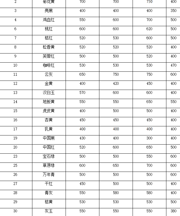 彩砂價格.png